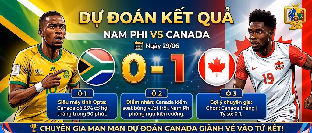 BLV Man Man dự đoán tỷ số và kết quả trận Nam Phi vs Canada dựa trên dữ liệu Opta và chỉ số chuyên môn khách quan tại Thập Cẩm TV.