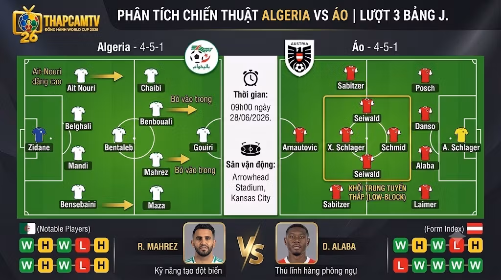 Phân tích chiến thuật và sa bàn đội hình xuất phát 4-5-1 trận Algeria vs Áo, góc nhìn chuyên sâu từ BLV Man Man của nền tảng thapcamz.org.